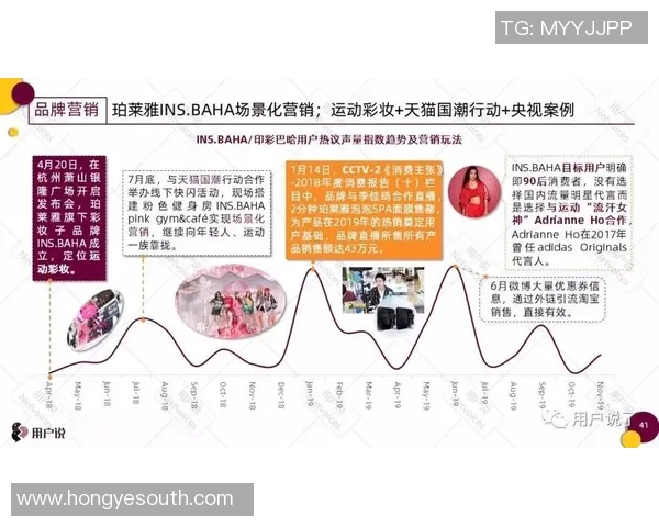 全球足球明星代言品牌影响力分析与市场价值探讨